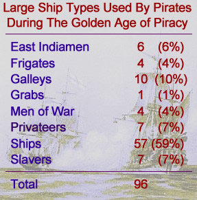 Large Pirate Ship Types During the GAoP